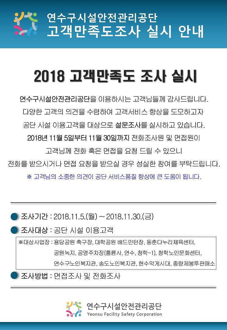 연수구시설안전관리공단 고객만족도조사 실시 2018 고객만족도 조사 실시 연수구시설안정관리공단을 이용하시는 고객님들께 감사드립니다. 다양한 고객의 의견을 수렴하여 고객서비스 향상을 도모하고자 공단 시설이용고객을 대상으로 설문조사를 실시하고 있습니다. 2018년 11월 5일부터 11월 30일까지 전화조사원 및 면접원이 고객님께 전화 혹은 면접을 요청 드릴 수 있으니 전화를 받으시거나 면접 요청을 받으실 경우 성실한 참여를 부탁드립니다. ※고객님의 소중한 의견이 공단 서비스품질 향상에 큰 도움이 됩니다. -조사기간 : 2018.11.5(월)~2018.11.30(금) -조사대상 : 공단 시설 이용고객 ※대상사업장 : 용담공원 축구장, 대학공원 배드민턴장, 동춘다누리 체육센터 , 공원녹지, 공영주차장(흥륜사,연수,청학-1),청학노인문화센터,연수구노인복지관, 송도노인복지관,현수막게시대,종량제봉투판매소 -조사방법:면접조사 및 전화조사 