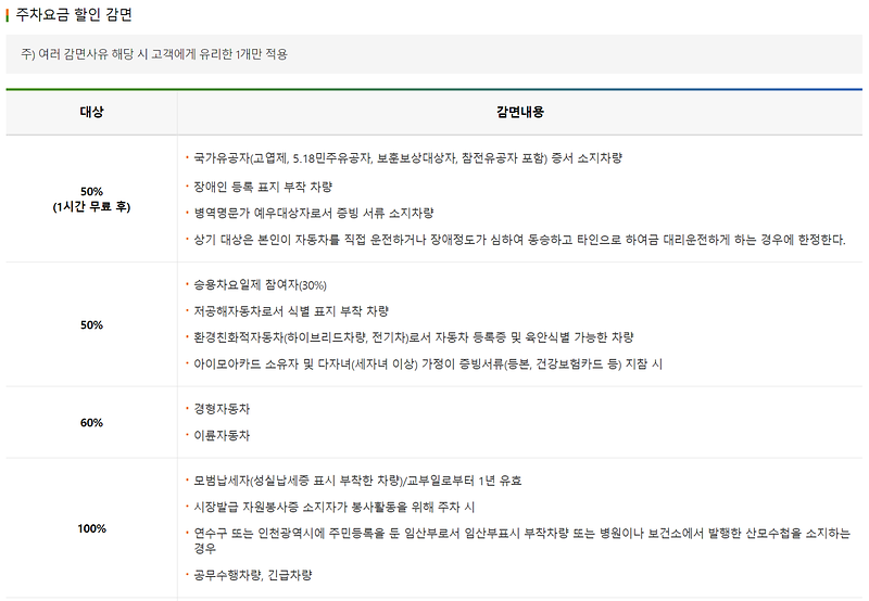 첨부3.주차요금표.png 이미지