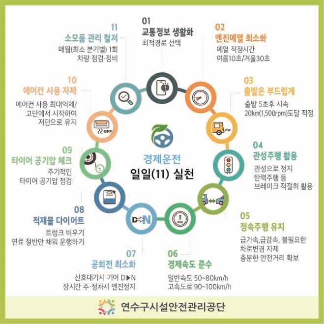 연수구시설안전관리공단, “기름값 아끼고, 탄소 줄이고” 사진