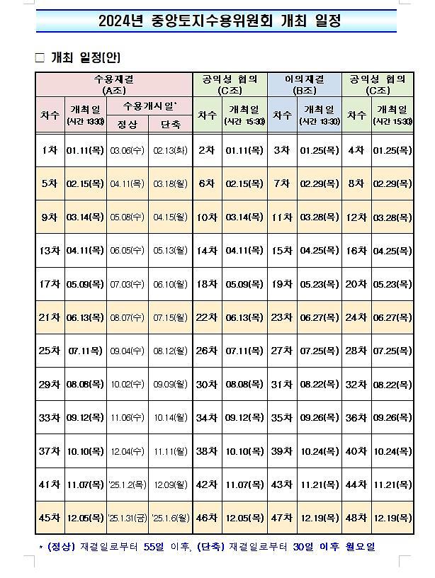 2024년 중앙토지수용위원회 개최 일정 사진