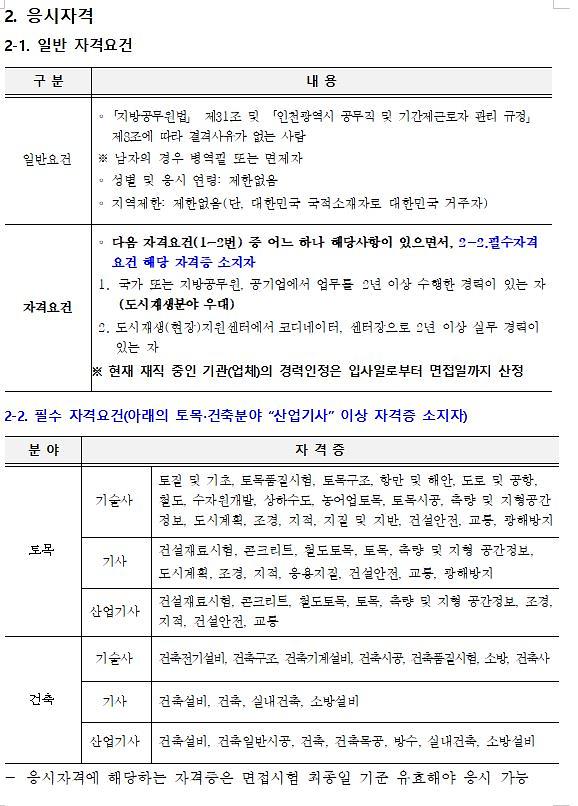 제물포역_일원_도시재생현장지원센터_센터장_채용_재공고2.jpg 이미지