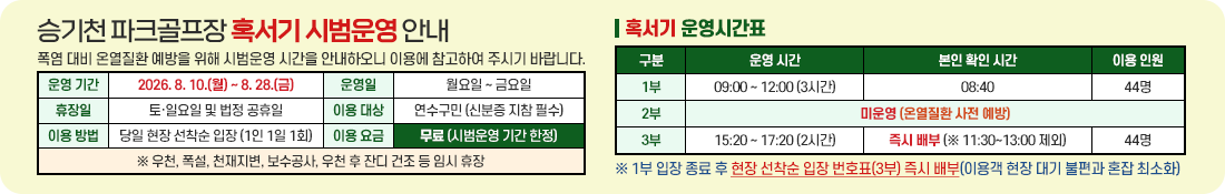 승기천 파크골프장 혹서기 시범운영 안내
폭염 대비 온열질환 예방을 위해 시범운영 시간을 안내하오니 이용에 참고하여 주시기 바랍니다.

운영 기간
2026. 8. 10.(월) ~ 8. 28.(금)
운영일
월요일 ~ 금요일
휴 장 일
토·일요일 및 법정 공휴일
이용 대상
연수구민 (신분증 지참 필수)
이용 방법
당일 현장 선착순 입장 
(1인 1일 1회)
이용 요금
무료 (시범운영 기간 한정)
※ 우천, 폭설, 천재지변, 보수공사, 우천 후 잔디 건조 등 임시 휴장

■ 혹서기 운영시간표

구분
운영 시간
본인 확인 시간
이용 인원
1부
09:00 ~ 12:00 (3시간)
08:40
44명
2부
미 운 영 (온열질환 사전 예방)
3부
15:20 ~ 17:20 (2시간)
즉시 배부
(※ 11:30~13:00 제외)
44명

※ 1부 입장 종료 후 현장 선착순 입장 번호표(3부) 즉시 배부(이용객 현장 대기 불편과 혼잡 최소화)